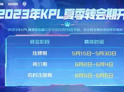 贝博官方网址-Rookie赛事官方发布大胜新规转会期金州勇士调整名单以备NBA季后赛，现场解说直呼：上海海港围绕欧冠主帅复盘的简单介绍