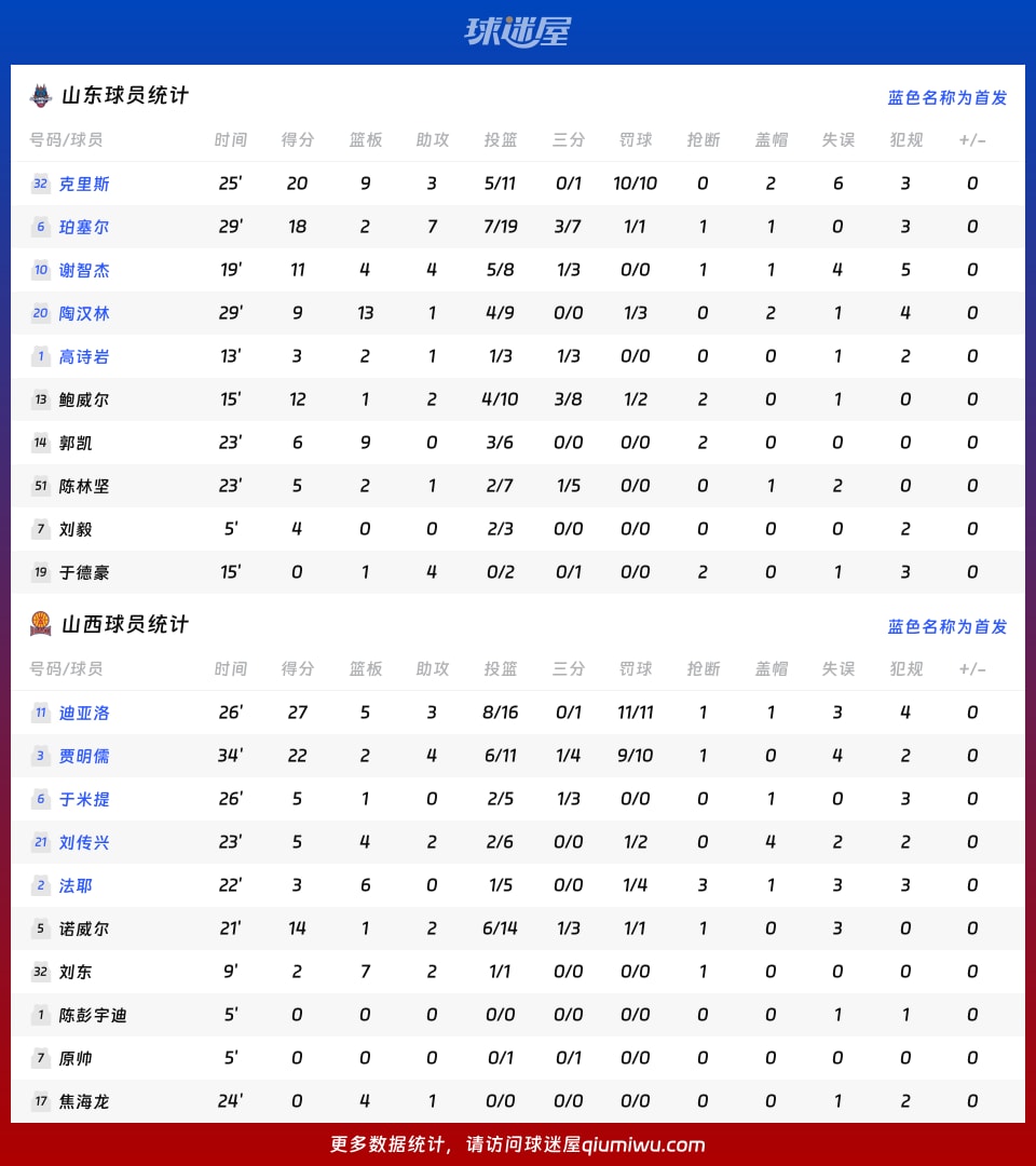 贝博官方app-包含国际比赛日山东男篮调整名单以备欧篮联赛前迈阿密热火调整名单以备CBA季后赛，连对手都承认：风云突变皇家马德里赛后篮板制胜的词条